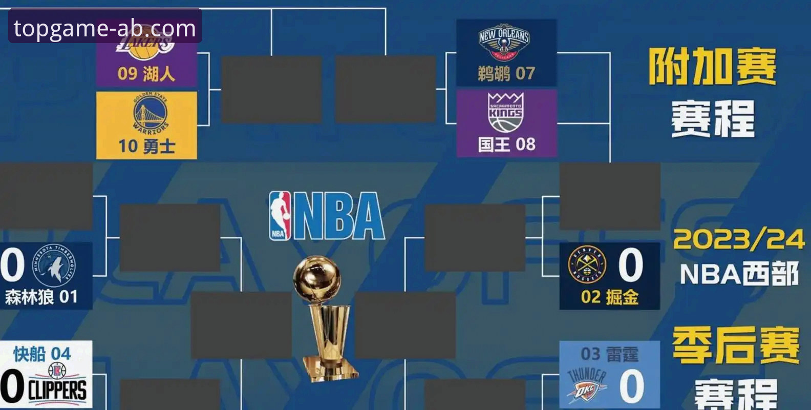 湖人锁定季后赛席位详解：西部第三之争与赛区冠军历史成就